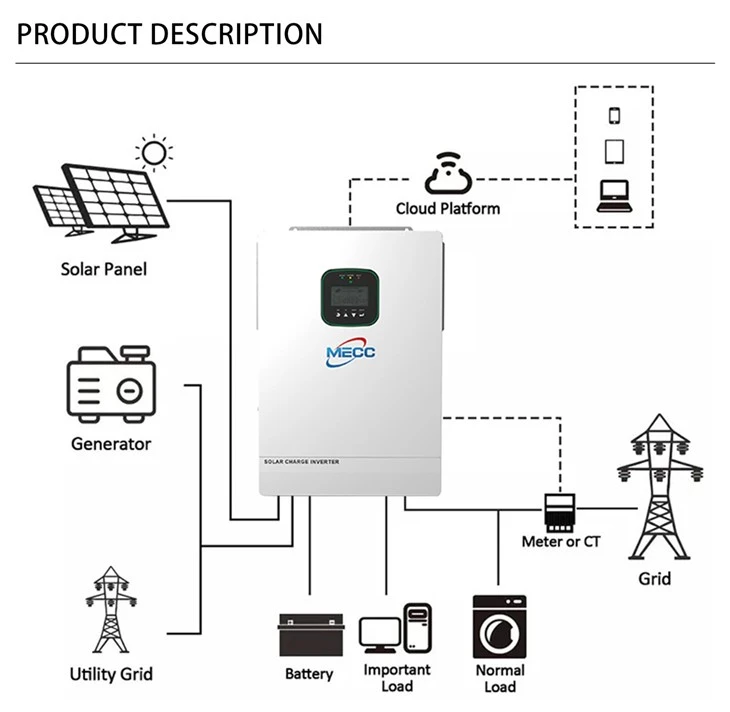 Hybrid 6.5kw Pv Inverter