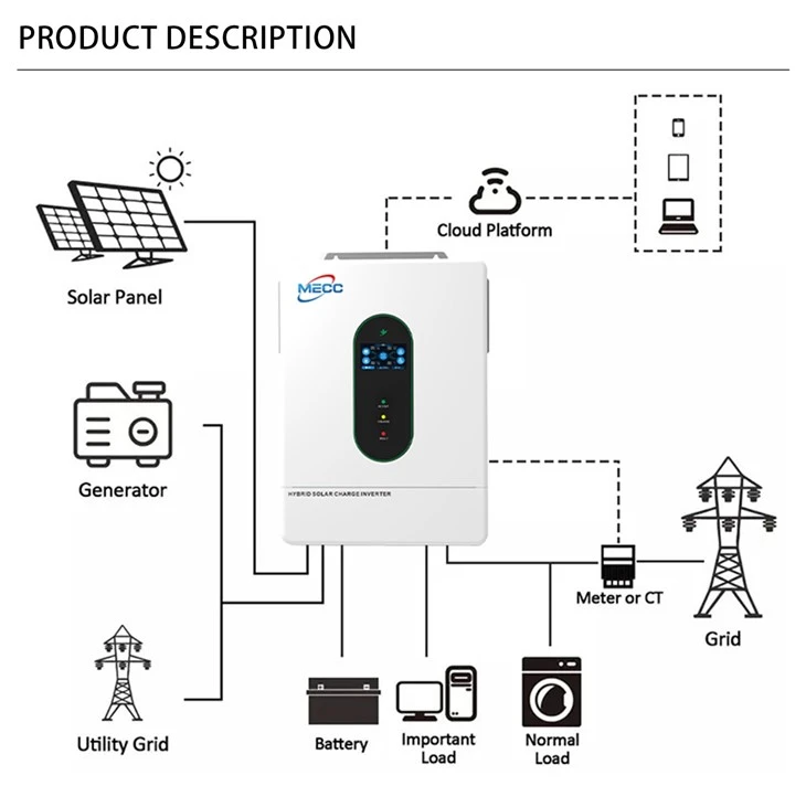 Hybrid 6.5kw Pv Inverter