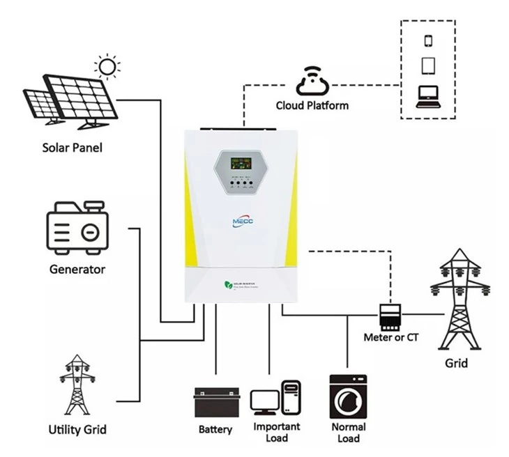 Solar Inverter Off-grid 15kw